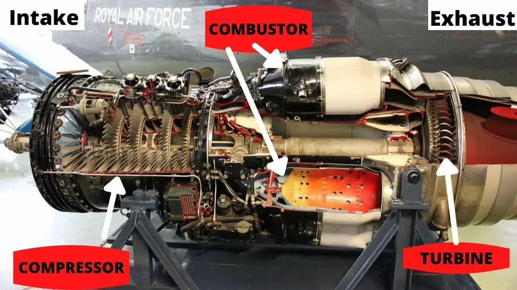 What is the Gas turbine engine [with Pdf] | What is open cycle gas