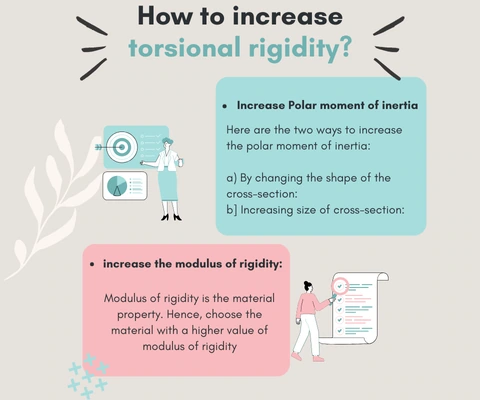 increase torsional rigidity