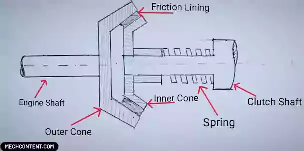 cone clutch diagram
