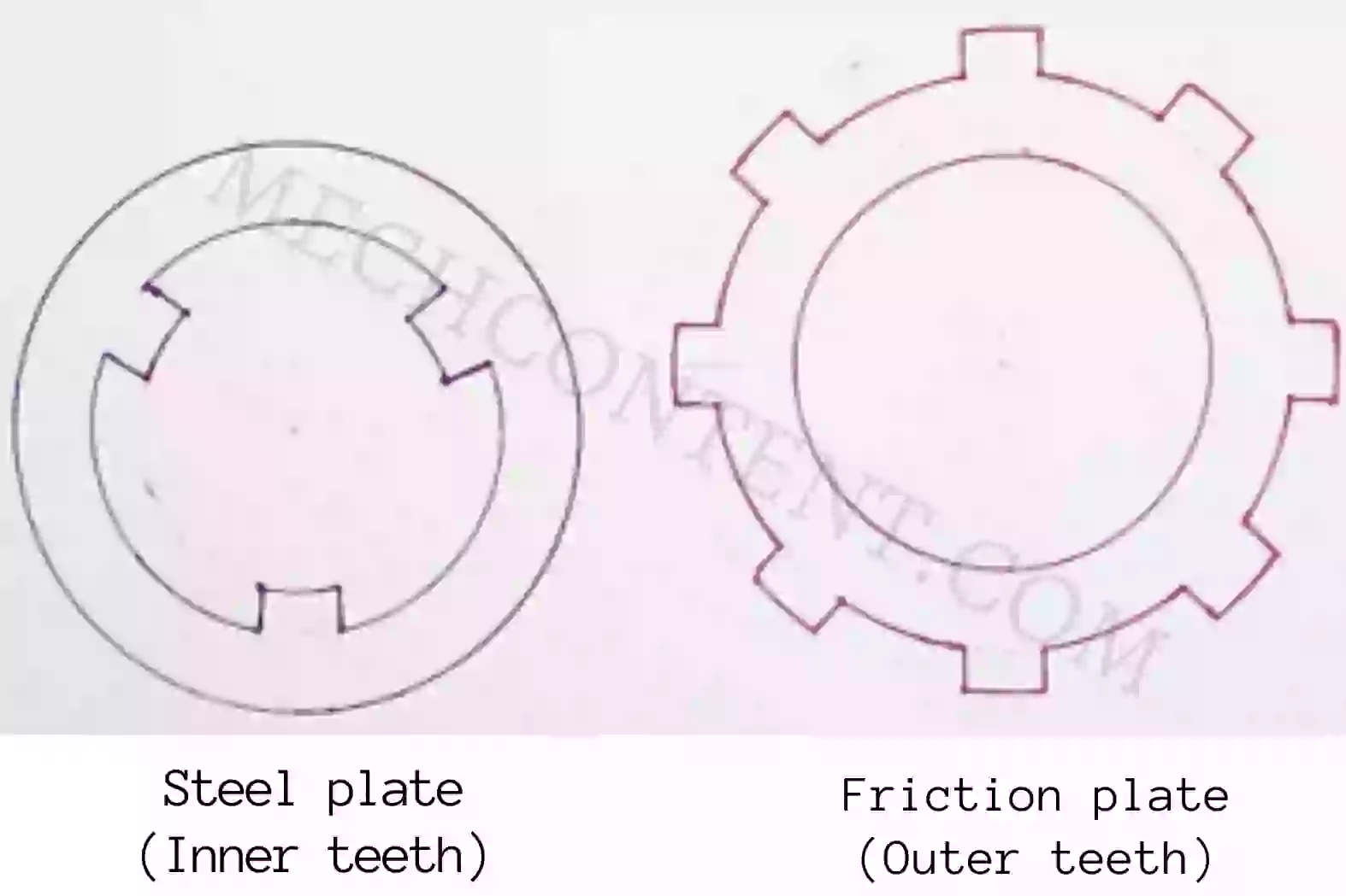 Multi plate clutch plates