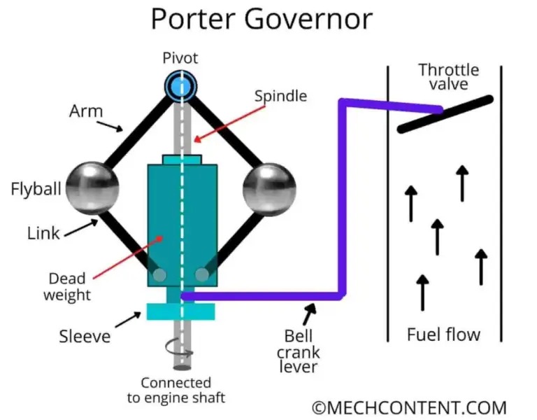 Porter governor