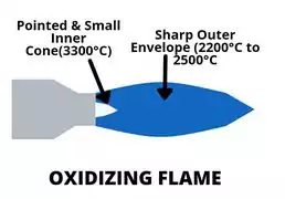 OXIDIZING FLAME in gas welding