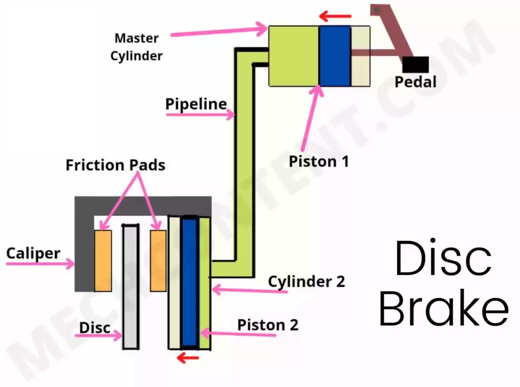 Disc Brake diagram