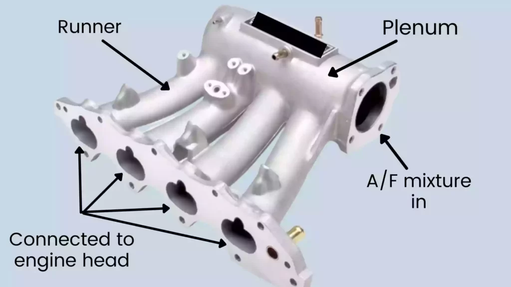 What is the function of intake manifold