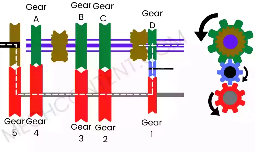 constant mesh gearbox diagram REVERSE GEAR