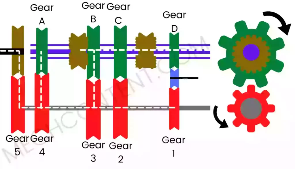 constant mesh gearbox diagram SECOND GEAR