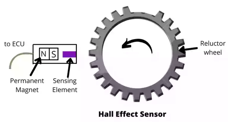 Hall effect sensor