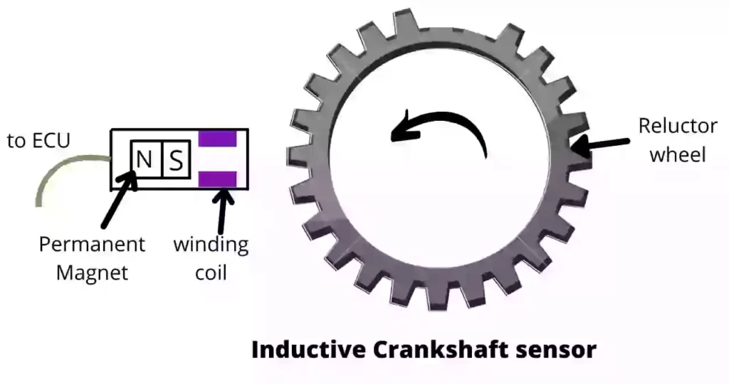 Inductive crankshaft sensor