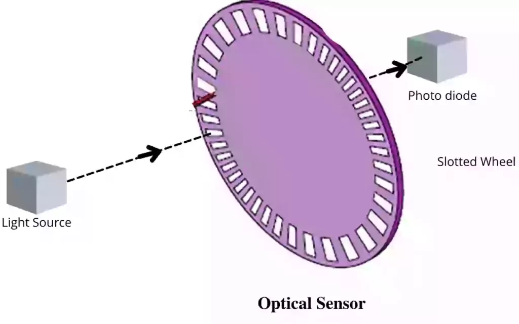 Optical crankshaft position sensor