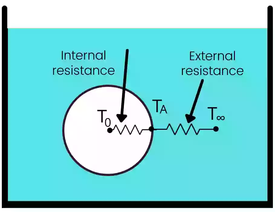 internal and external resistance