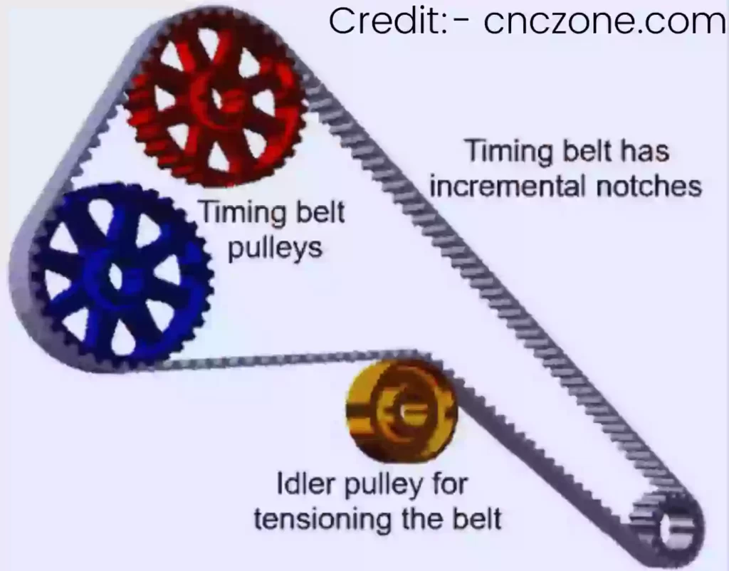 What is a timing belt