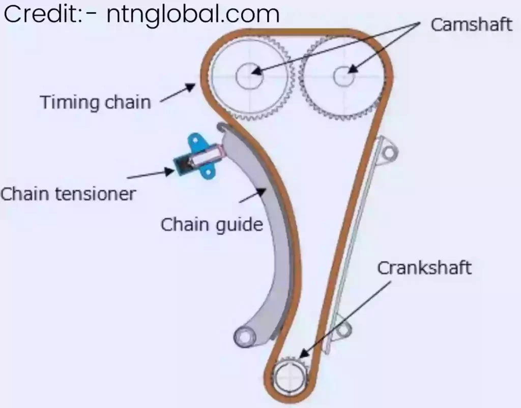 What is a timing chain