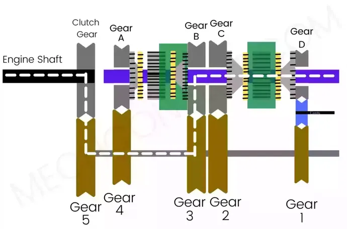 synchromesh gearbox SECOND GEAR