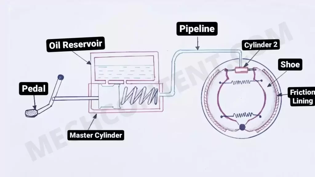 Hydraulic braking system