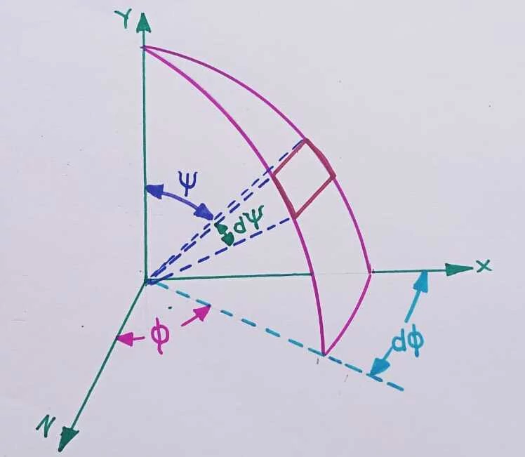 Radiation intensity