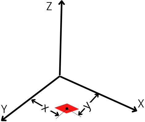 position of elemental mass