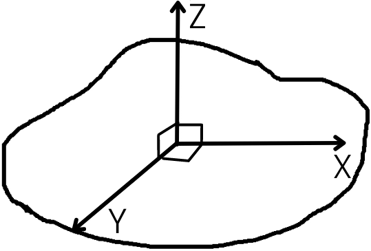 Perpendicular axis theorem