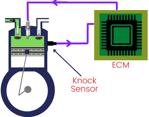 Knock sensor diagram