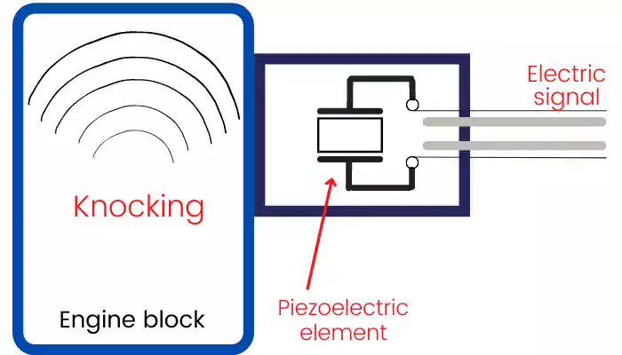 Knock sensor working principle