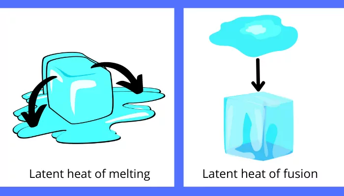 latent heat of melting and fusion