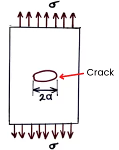 crack during Brittle fracture