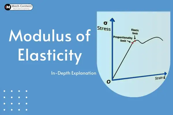 Modulus of Elasticity