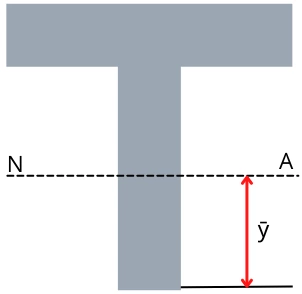neutral axis of simple beam