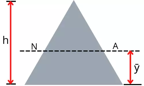 neutral axis of triangle