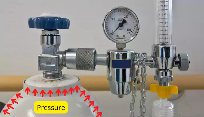 Pressure on cylinder walls
