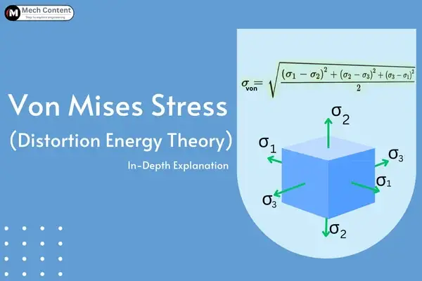 Von Mises Stress