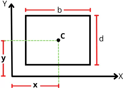 First moment of area of rectangle