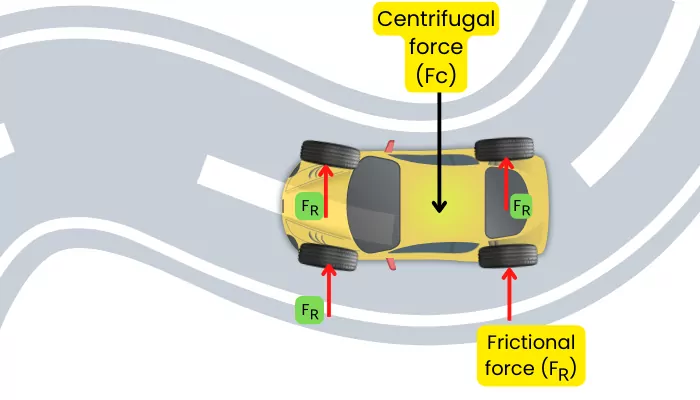 frictional force on tires on curved road