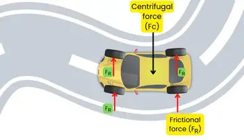 what is caster and camber on a car