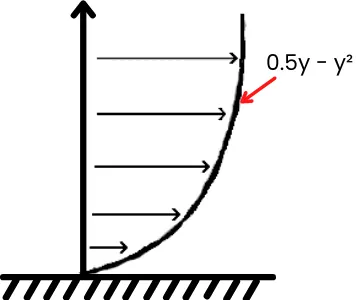 Newtons law of viscosity numerical