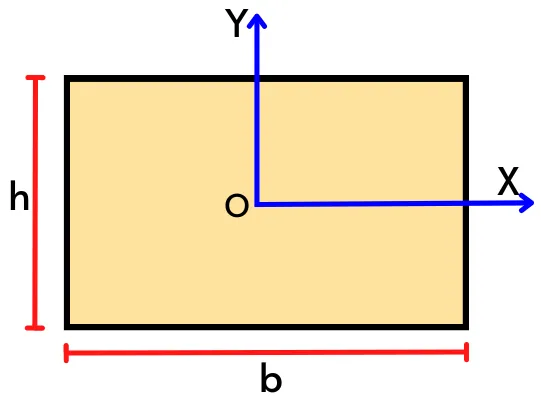 Polar moment of inertia for thin rectangular plate