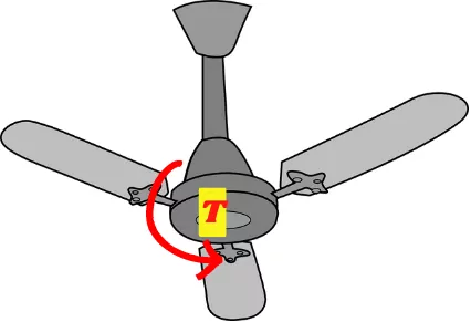 Torque in ceiling fan
