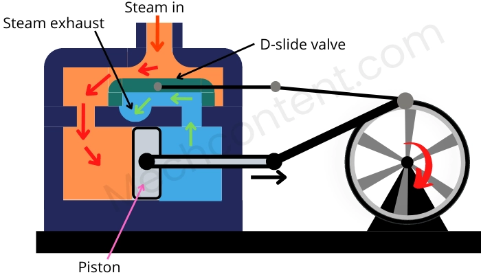 steam engine