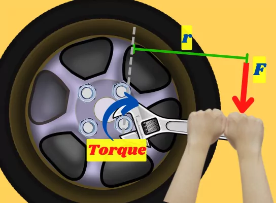 Examples of torque