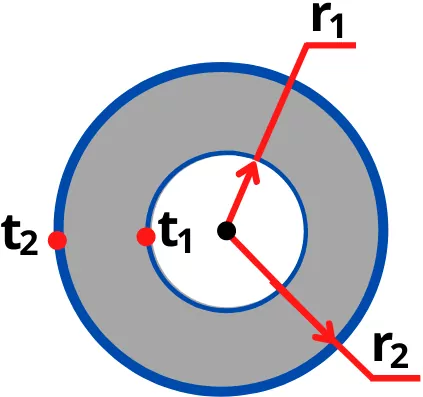 Heat conduction through hollow sphere