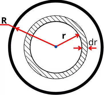 Polar moment of inertia of circle