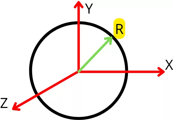 Radius of gyration for circle