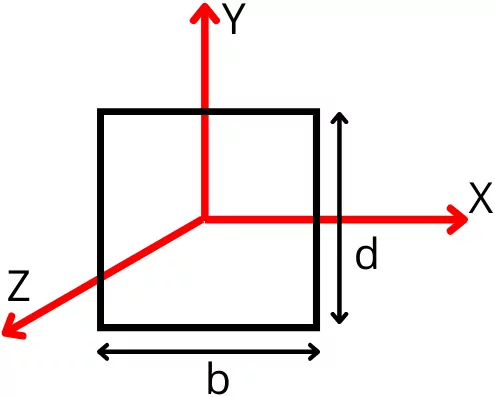 Radius of gyration for rectangle