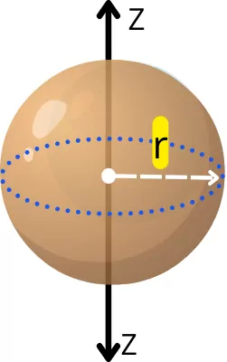 Radius of gyration for sphere