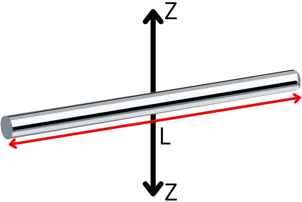 Radius of gyration for thin rod