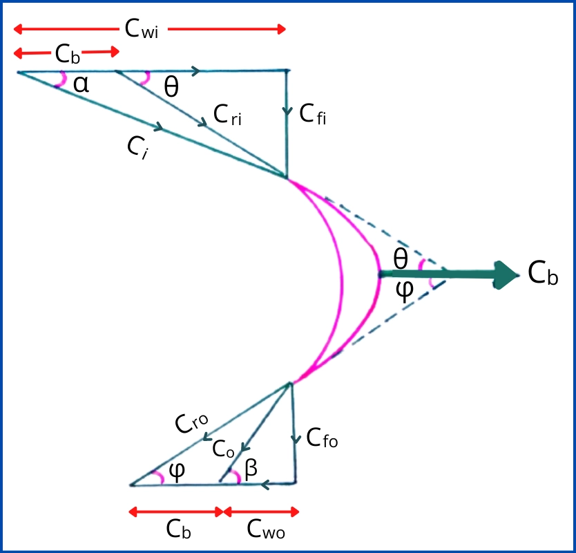 reaction steam turbine velocity diagram