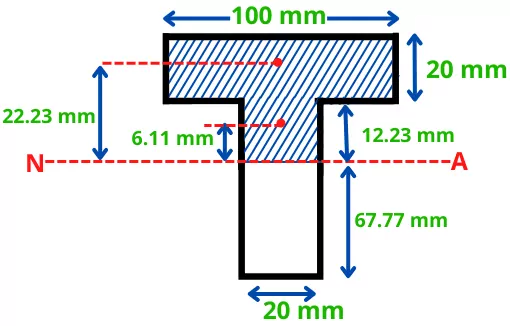 Transverse shear stress numerical figure