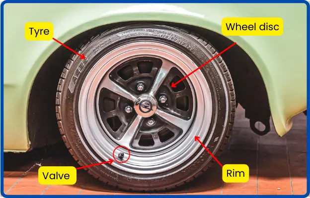 labeled parts of a car wheel