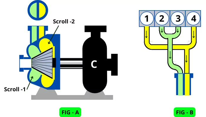 Twin scroll turbocharger
