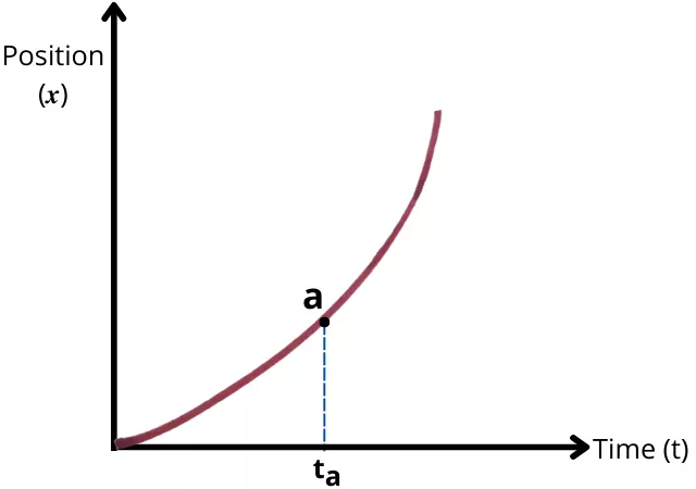 locating object position