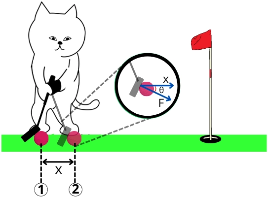 Work-energy theorem explaining with golf player example